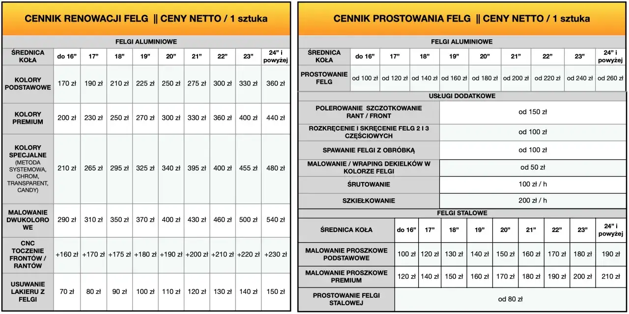 cennik prostowania felg, prostowanie felg stalowych i aluminiowych