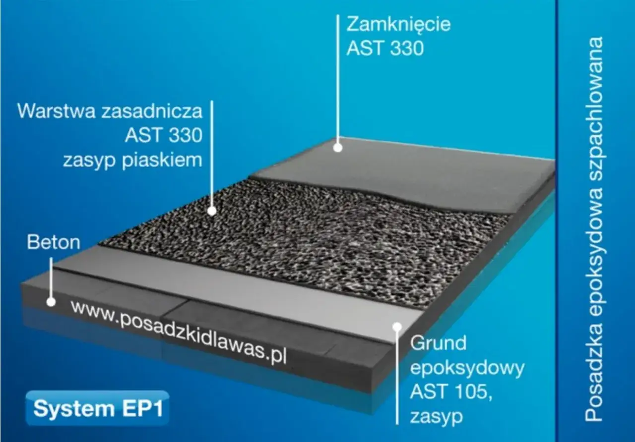 tabela porównawcza posadzek warsztatowych