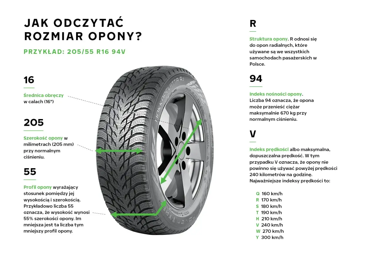 oznaczenia rozmiaru opony 205/55 R16